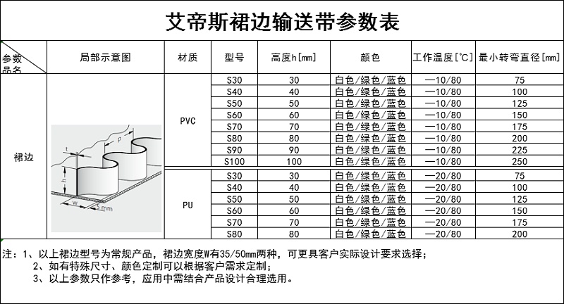 裙边输送带参数